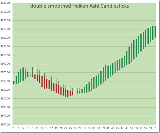 double smoothed HA candlesticks