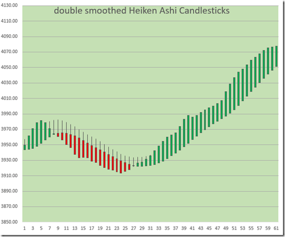 double smoothed HA candlesticks