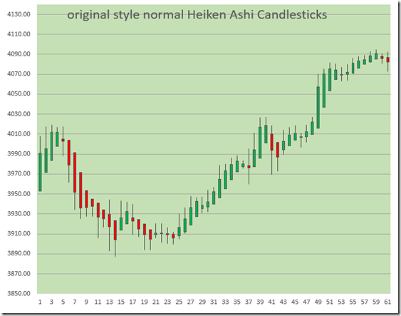 Original HA candlesticks