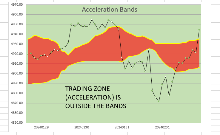 Accel Bands for Blog